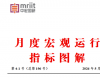中国股市、美国股市、美国国债、CRB商品价格指数等走势分析——4月度宏观运行指标图解