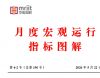 工业增加值、固定资产投资、居民消费价格等走势分析——4月度宏观运行指标图解