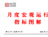 全球主要股指走势、主要债券市场走势等走势分析——5月度宏观运行指标图解