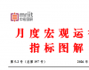 宏观供需形势、宏观价格形势等分析——5月度宏观运行指标图解
