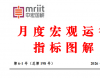 中国股市、主要货币对美元汇率走势分析——6月度宏观运行指标图解