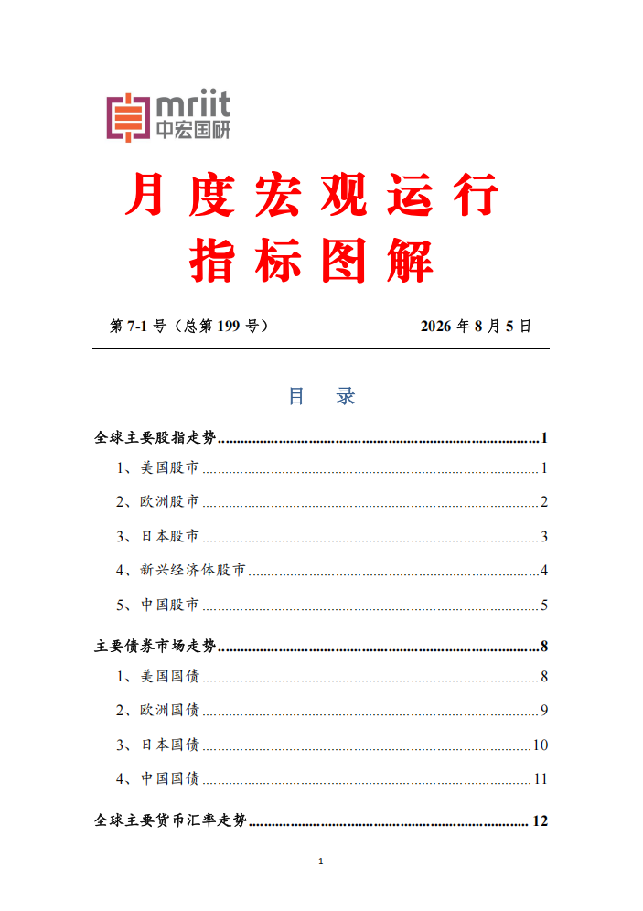 全球主要股指走势分析