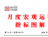 宏观供给、宏观政策、宏观价格等形势分析——7月度宏观运行指标图解